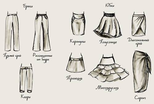 Tipuri de fuste și pantaloni