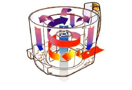 filtru ciclon