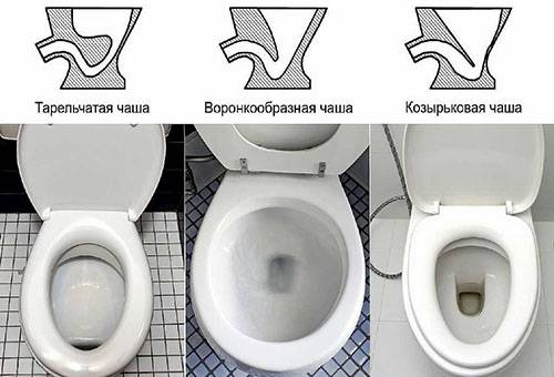 Forma vasului de toaletă