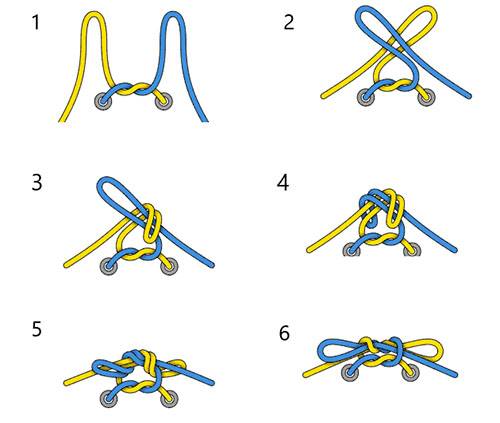 Nod dublu glisant - diagrama