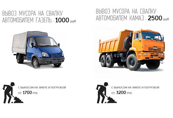 Ratele de eliminare a deșeurilor de construcții