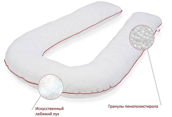 Compoziția pernei pentru gravide