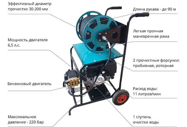 Caracteristici ale aparatului hidrodinamic