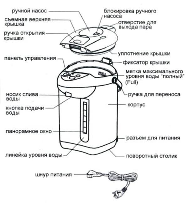 Dispozitiv termopot