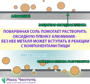Schema de distrugere a filmului cu oxid de aluminiu