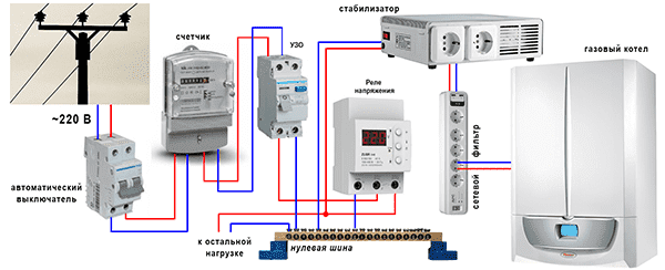 Schema de cablare pentru cazan cu stabilizator