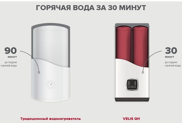 Încălzitoare de apă