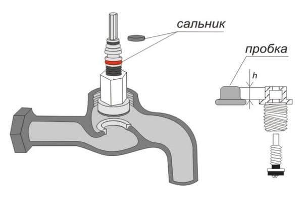 Garnitură de ulei pentru macara