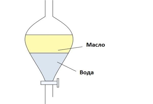 Strat de ulei și apă