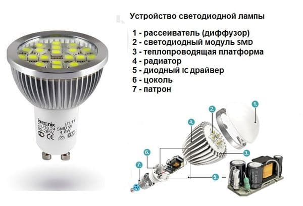 Dispozitiv cu lampă LED