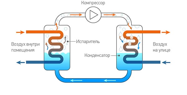 Schema aparatului de aer condiționat