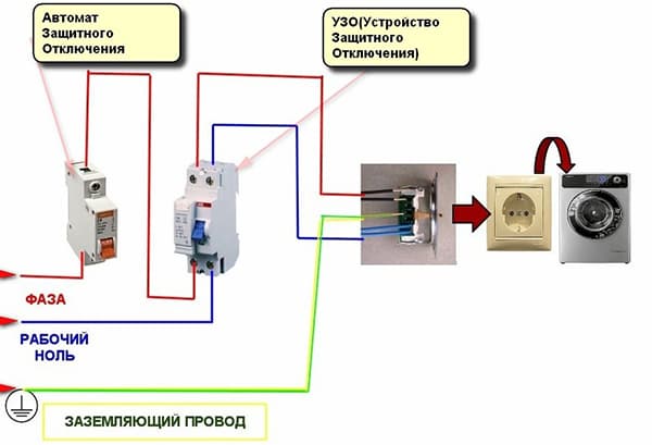 Schema de cablare a mașinii de spălat