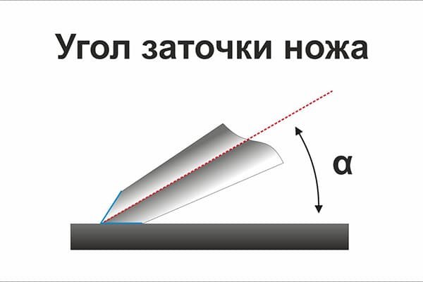 Unghiul de ascuțire a cuțitului standard